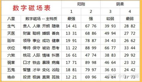 廚房後門 易经数字电话号码计算